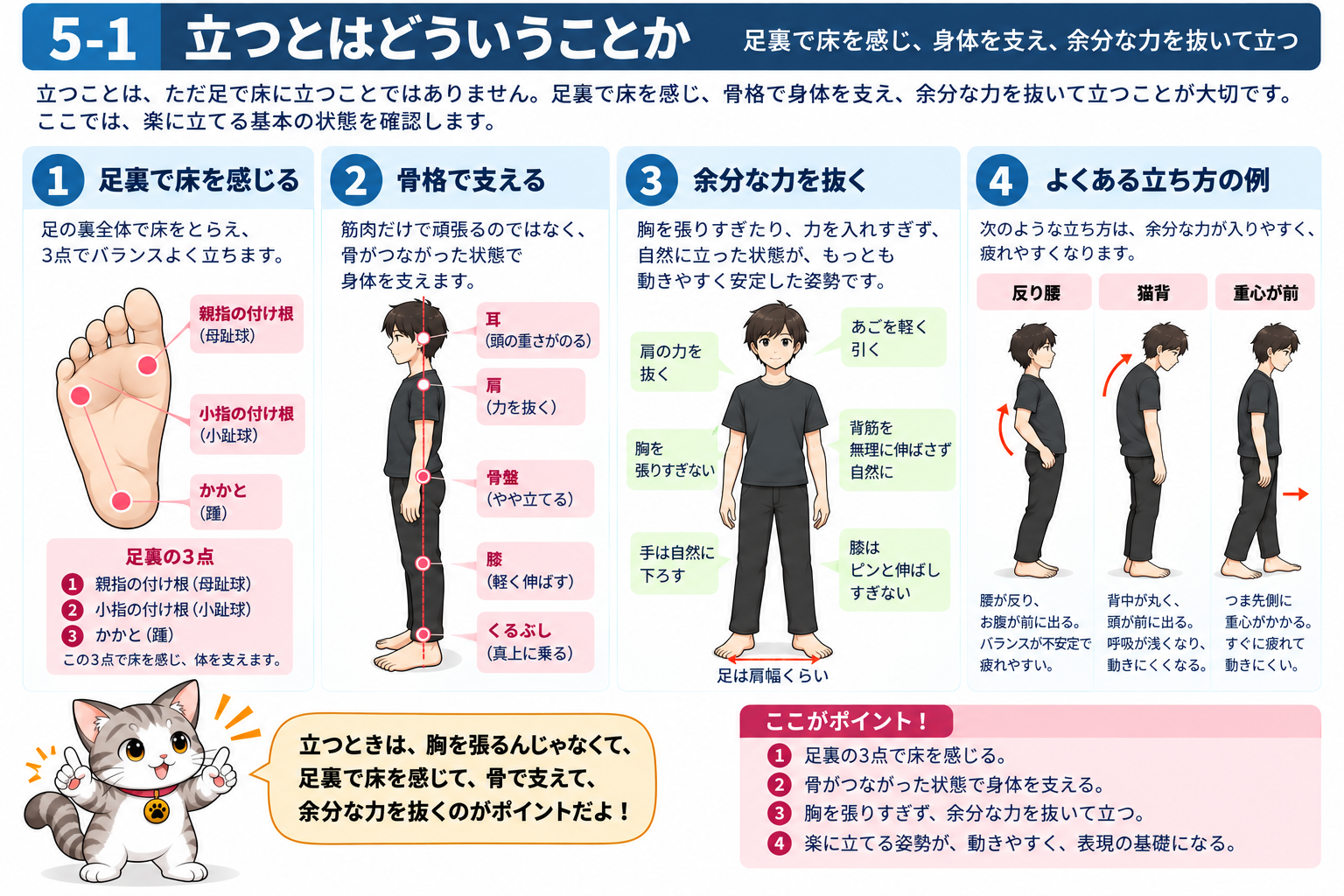 図説①　立つとはどういうことか