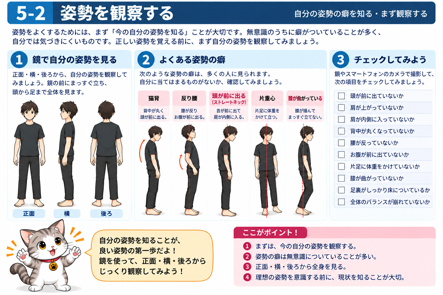 図説②　自分の姿勢を観察する