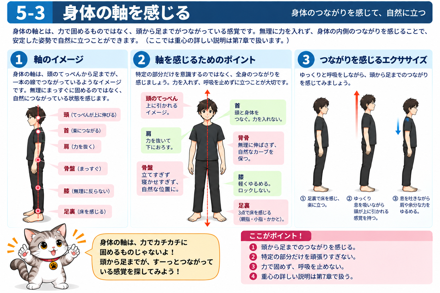 図説③　身体の軸を感じる