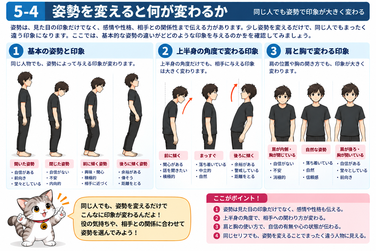 図説④　姿勢を変えると何が変わるか