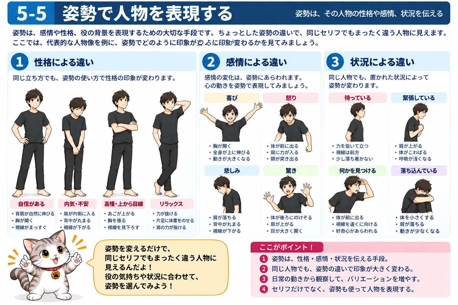 図説⑤　姿勢で人物を表現する
