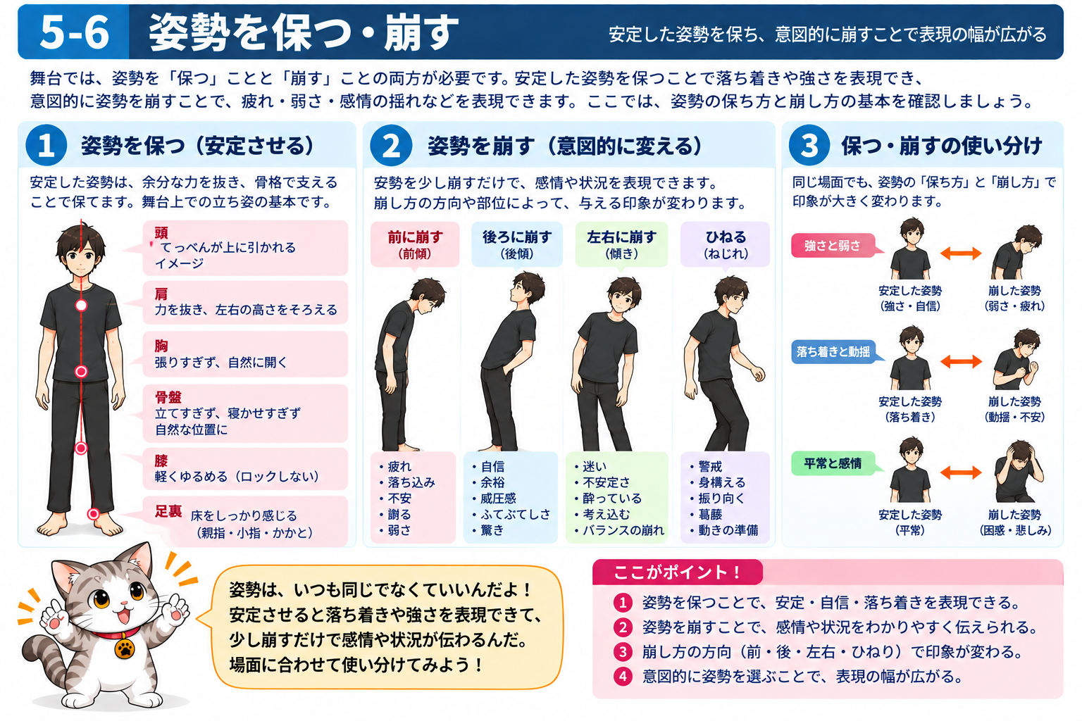 図説⑥　姿勢を保つ・崩す
