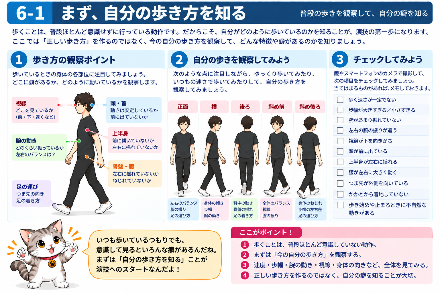 図説① まず、自分の歩き方を知る
