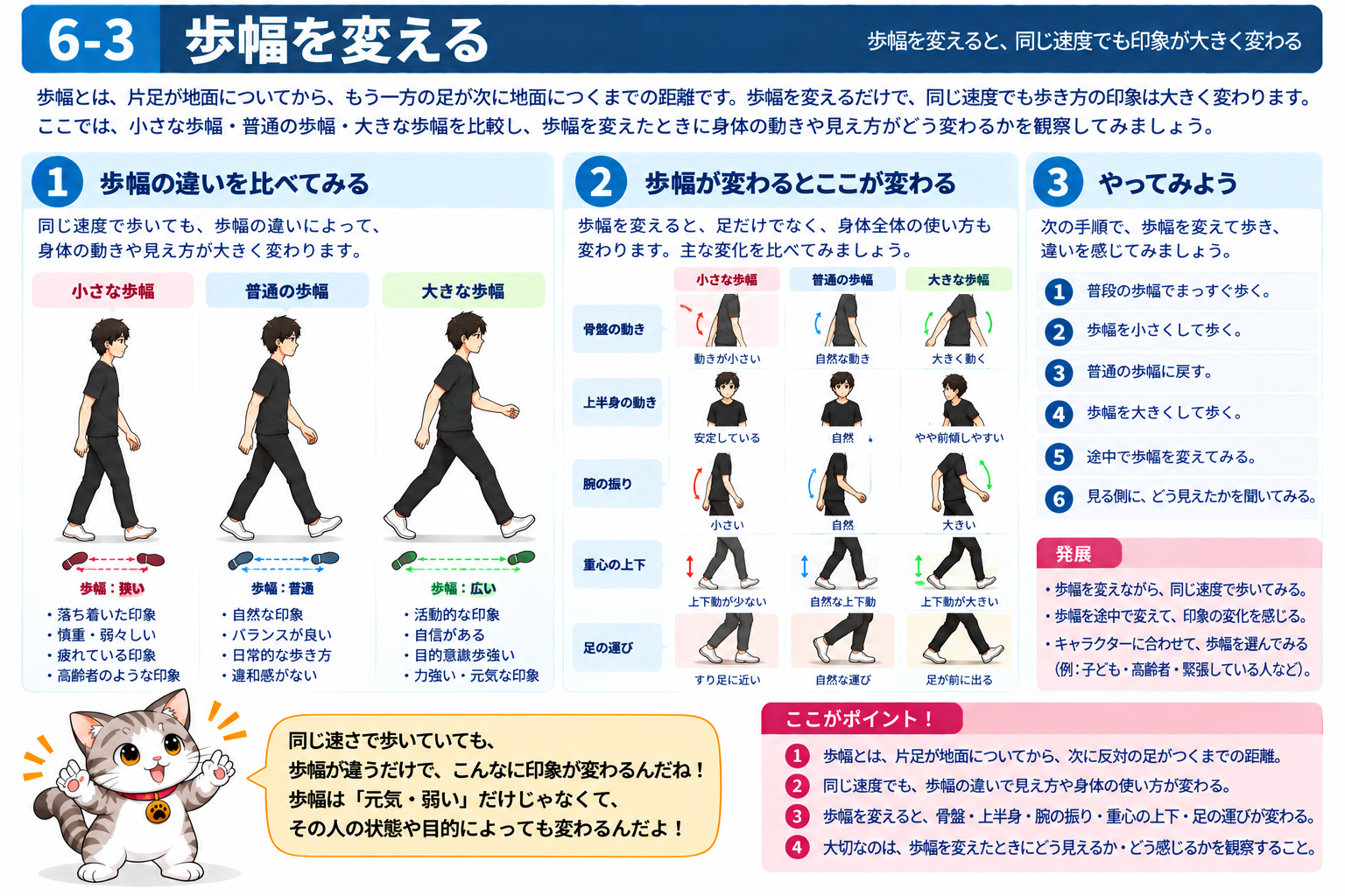 図説③ 歩幅を変える