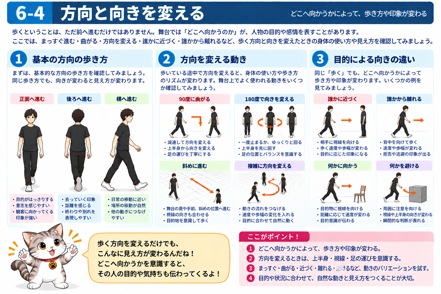 図説④ 方向と向きを変える