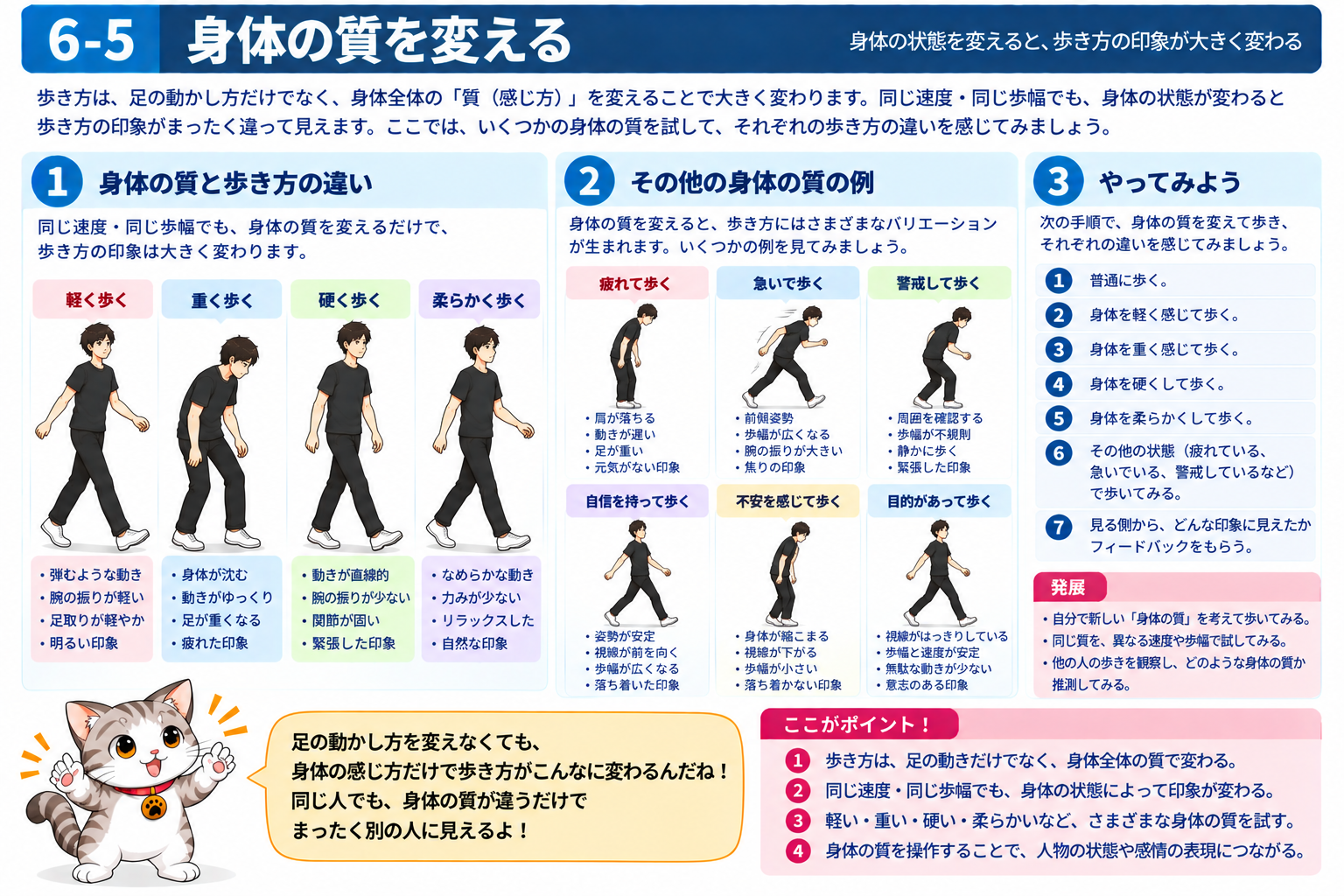 図説⑤ 身体の質を変える