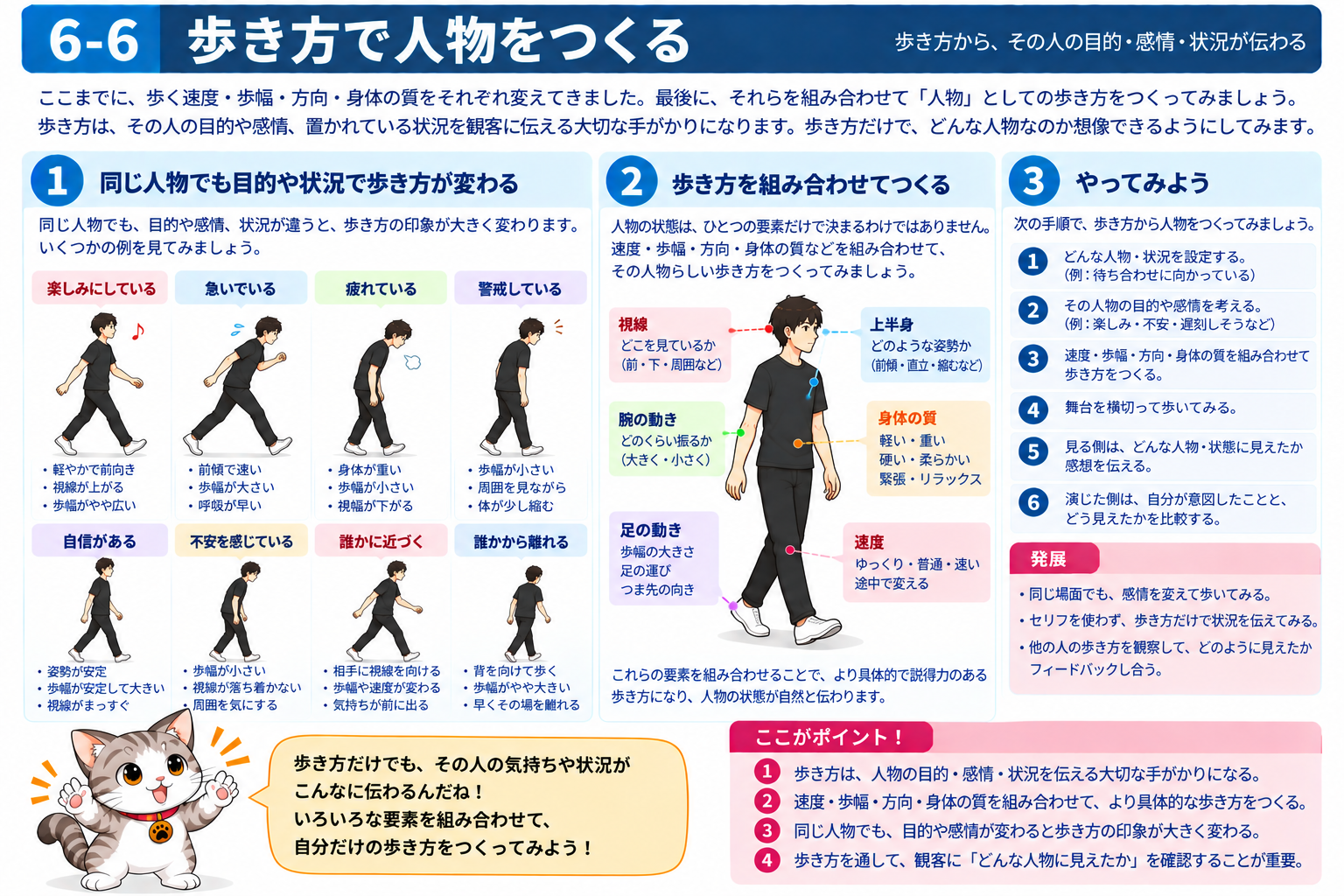 図説⑥ 歩き方で人物をつくる