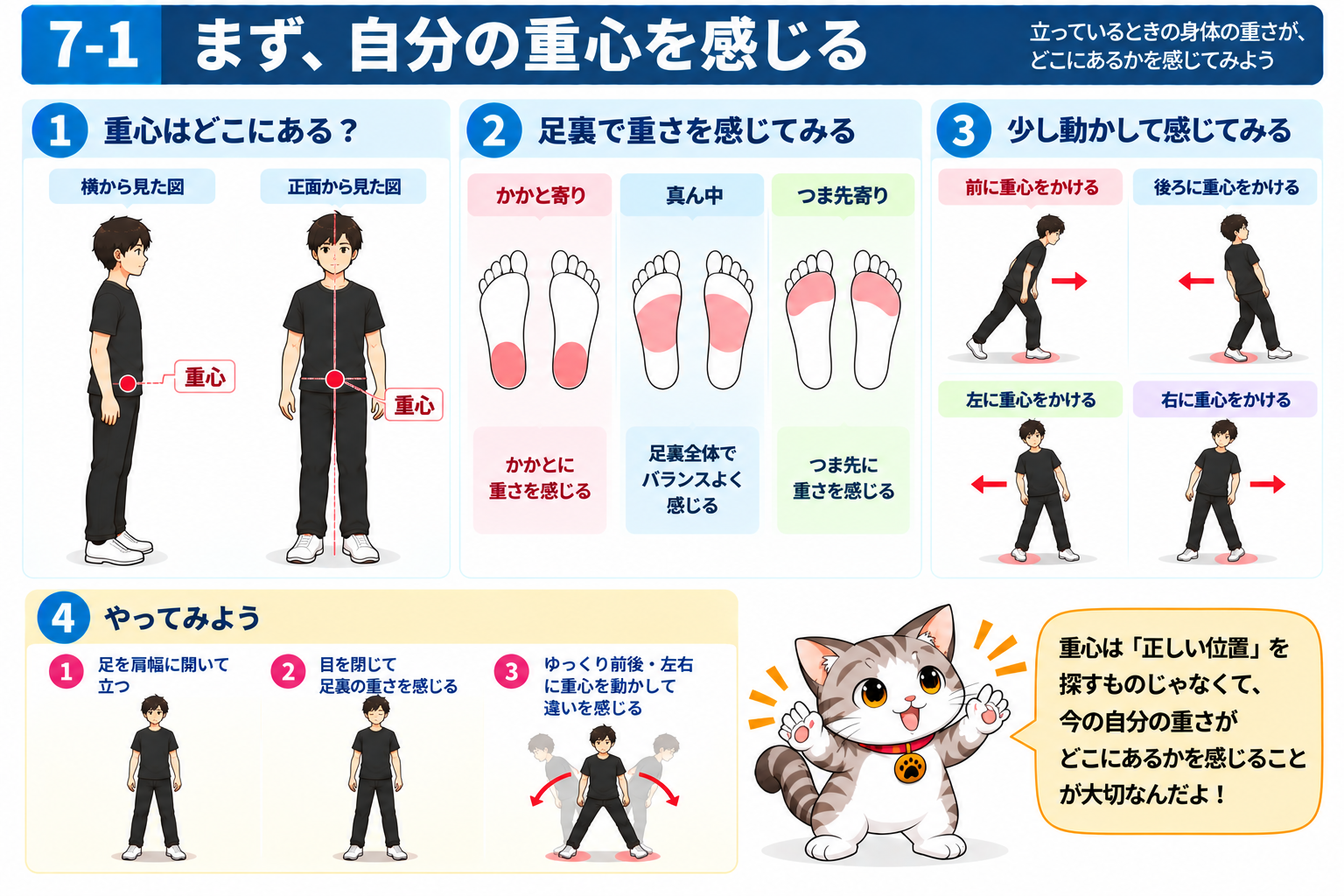 図説①　まず、自分の重心を感じる