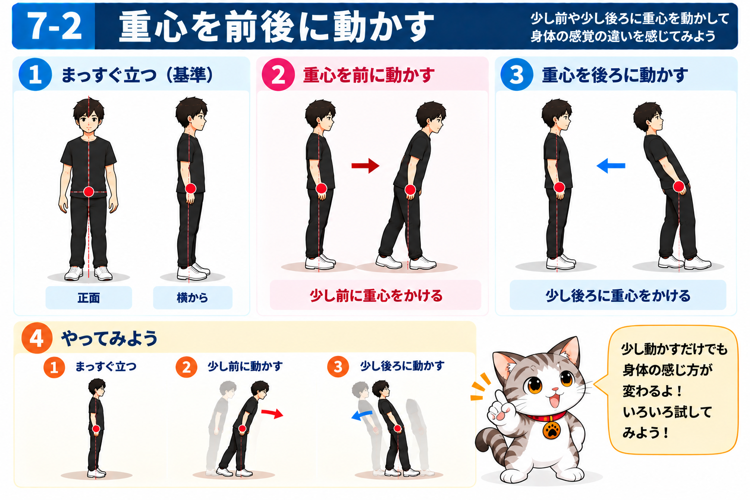 図説②　重心を前後に動かす