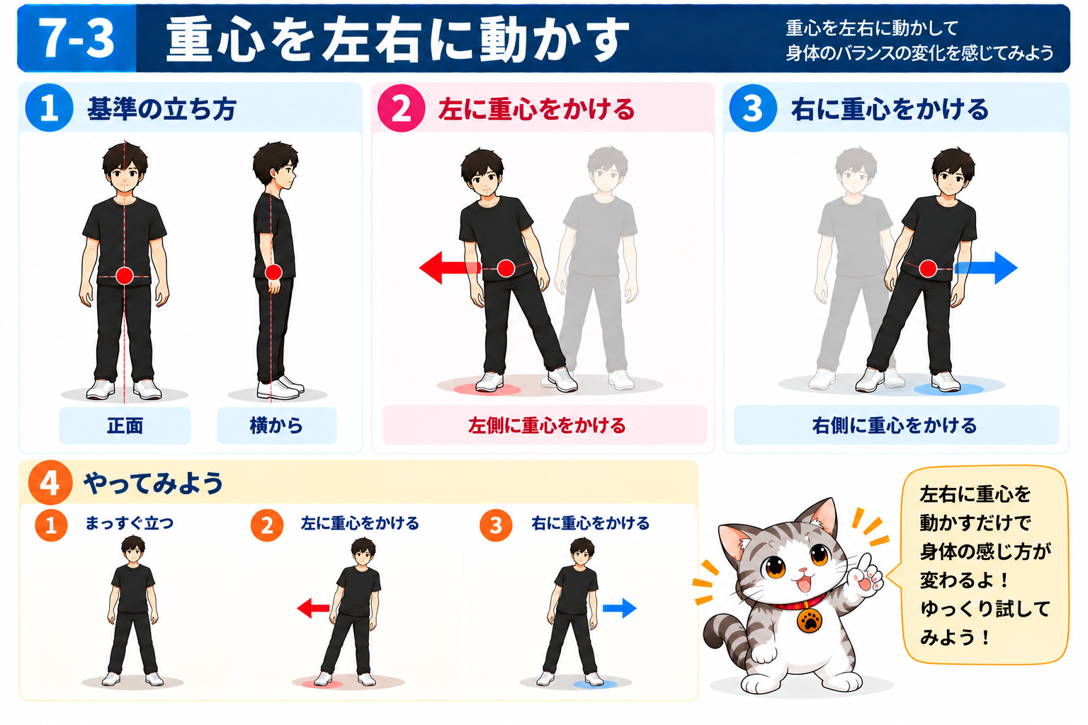 図説③　重心を左右に動かす