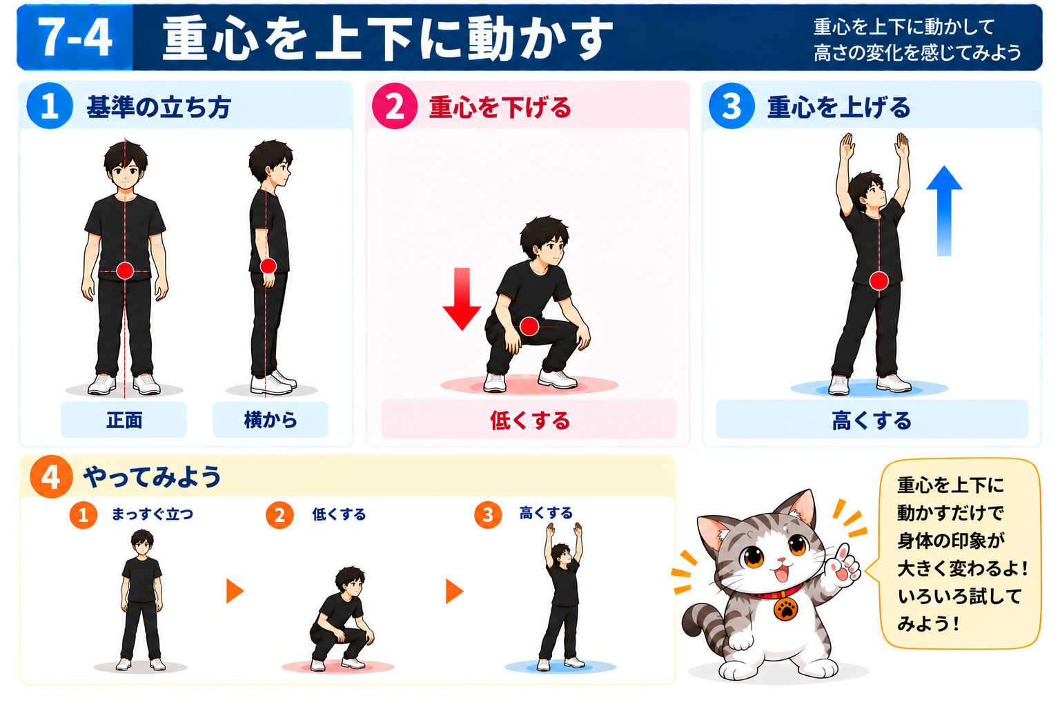 図説④　重心を高く・低くする