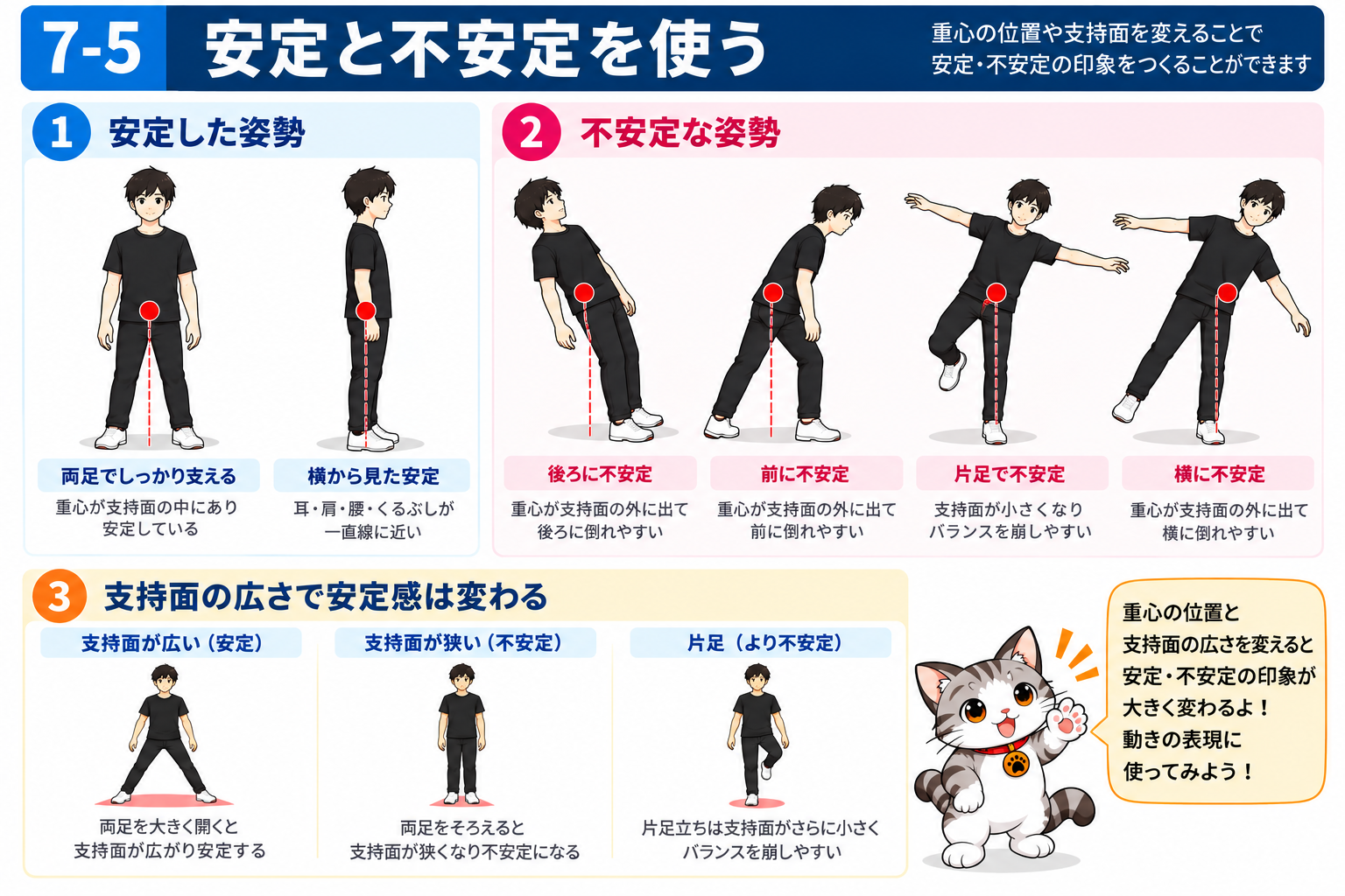 図説⑤　安定と不安定を使う