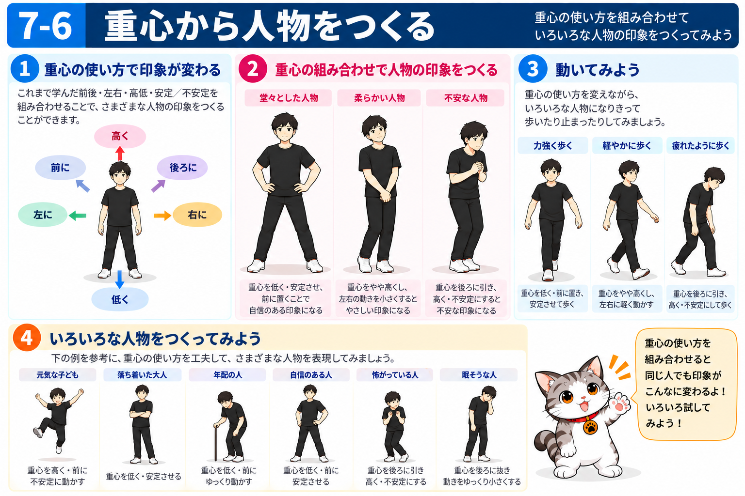 図説⑥　重心から人物をつくる