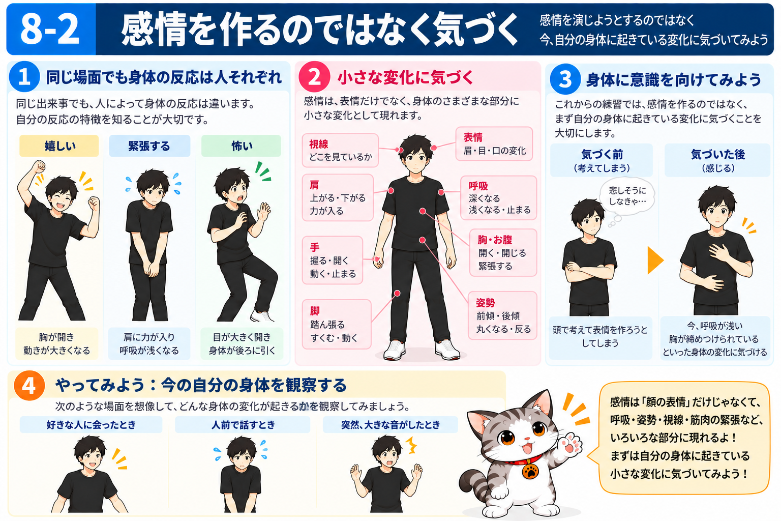 図説②