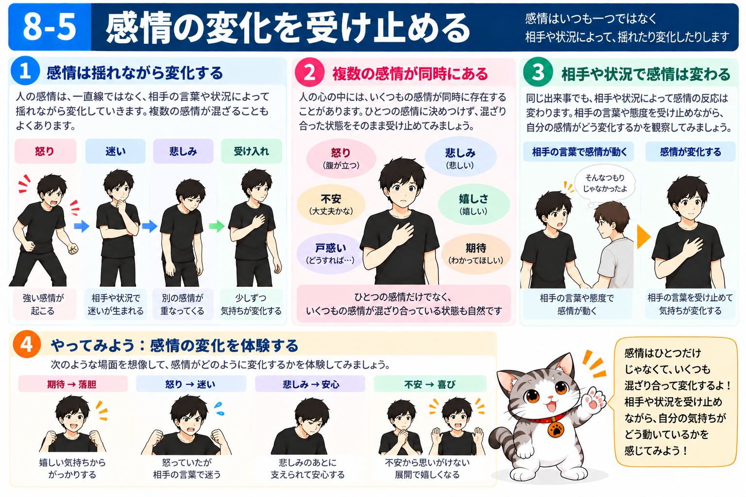 図説⑤