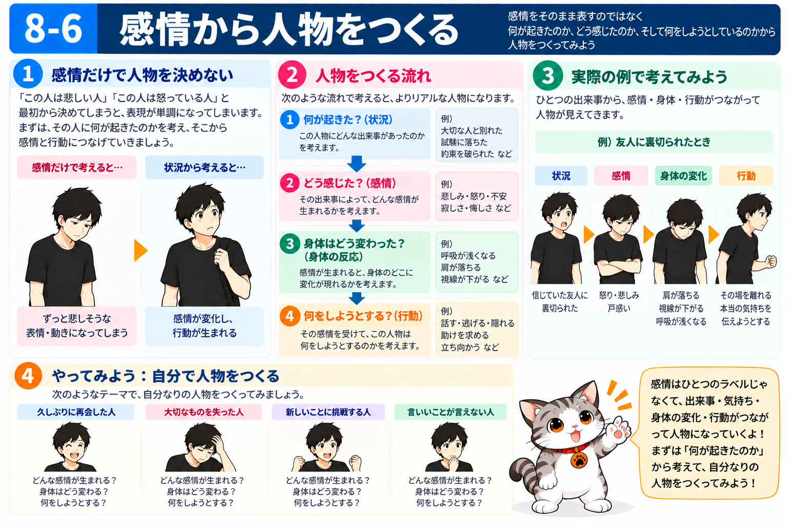 図説⑥