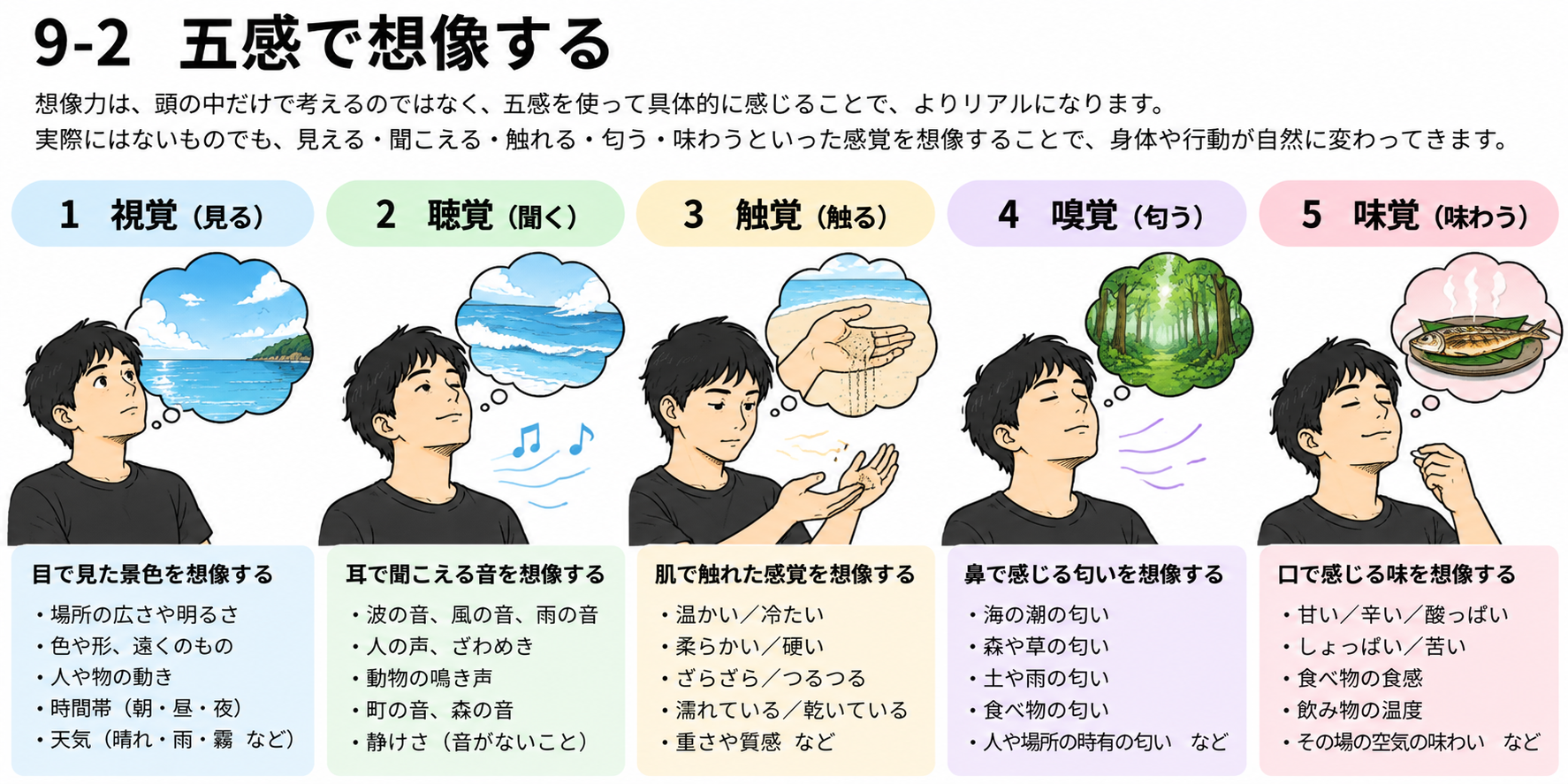 図説②　五感で想像する