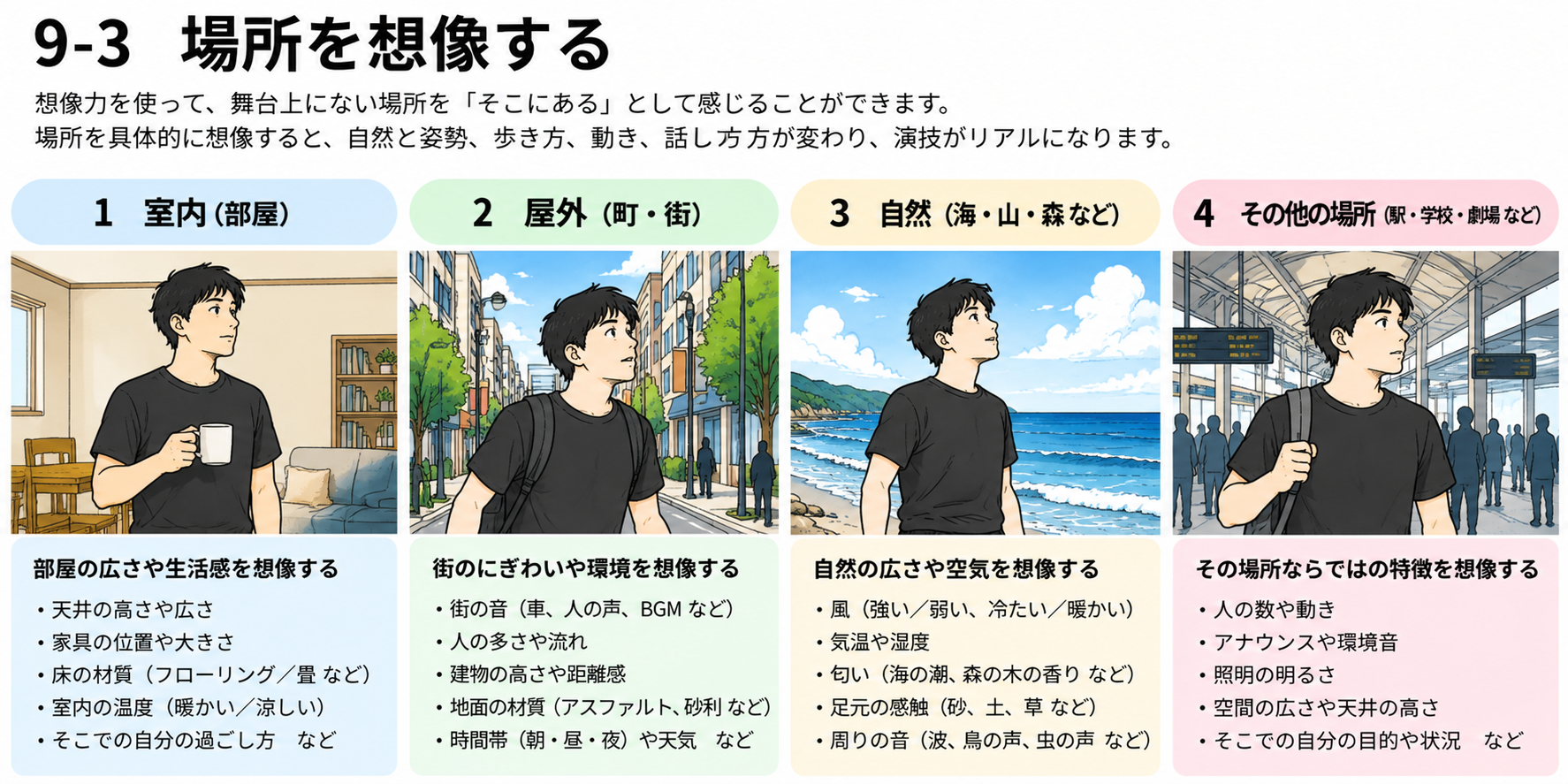 図説③　場所を想像する