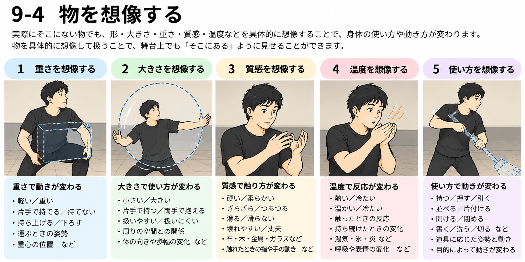 図説④　物を想像する