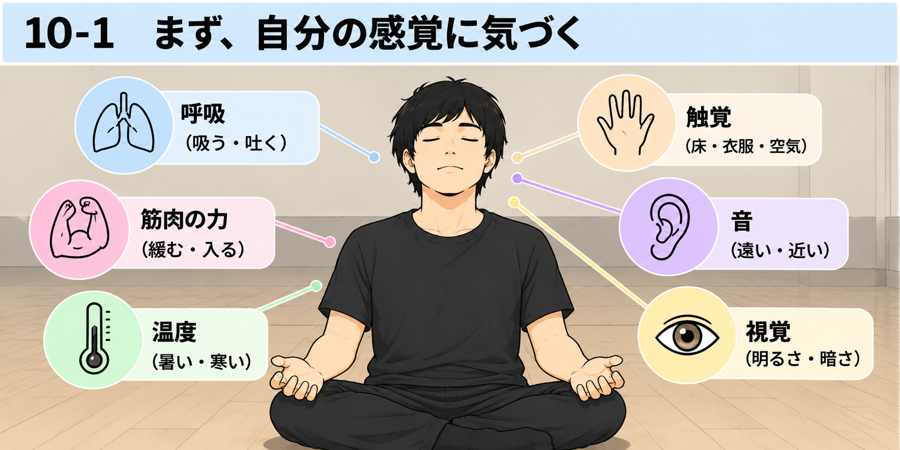10-1 まず、自分の感覚に気づく図説