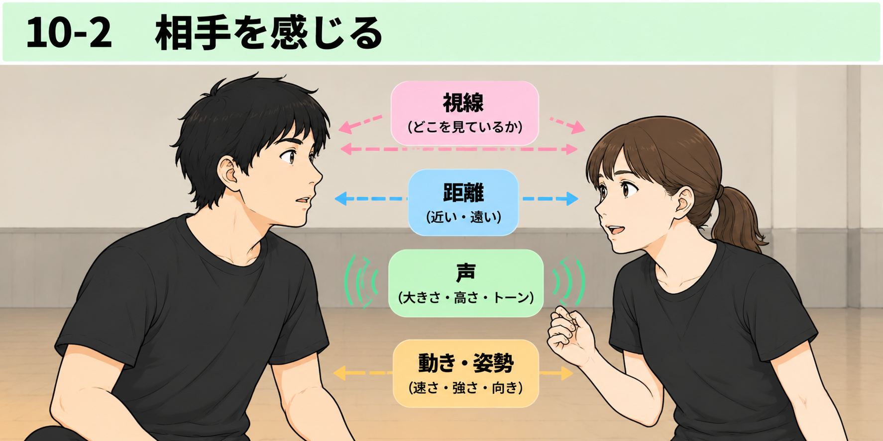 10-2 相手を感じる図説
