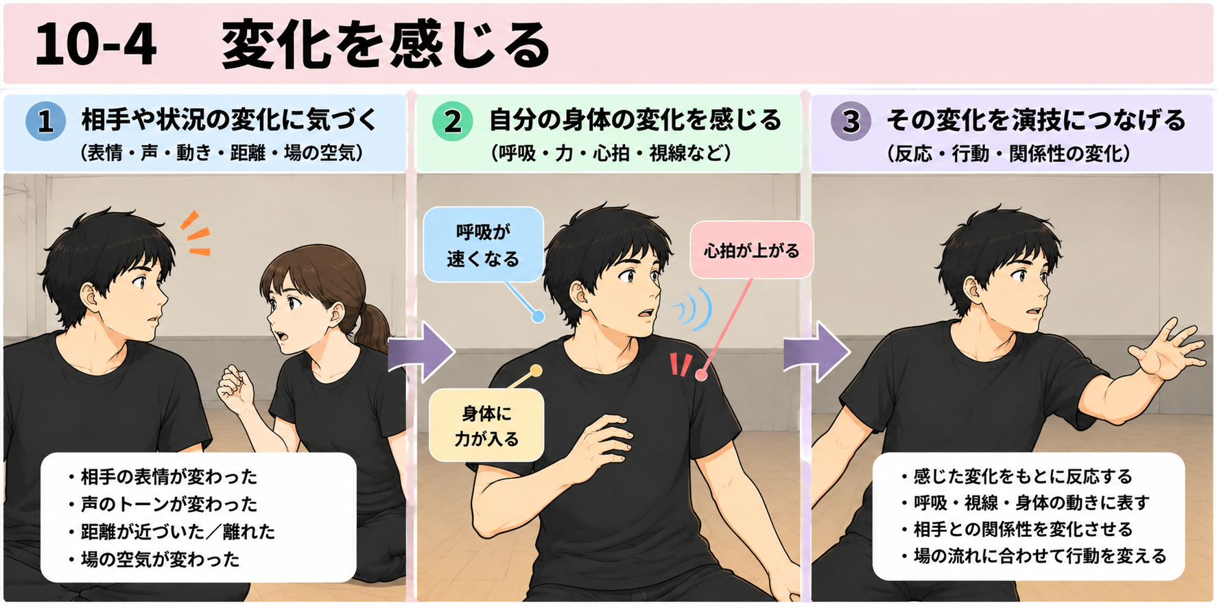 10-4 変化を感じる図説