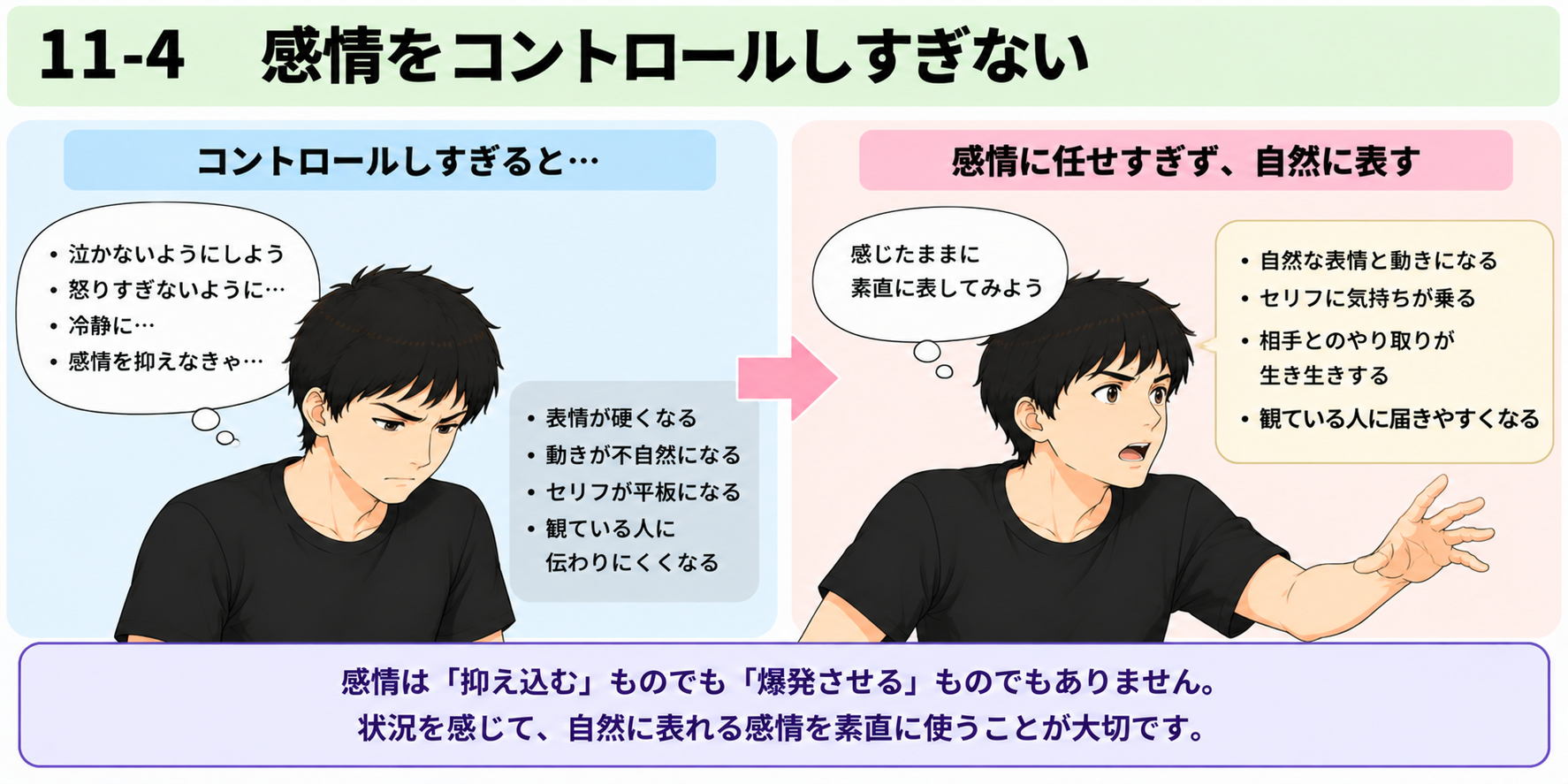 11-4 感情をコントロールしすぎない図説