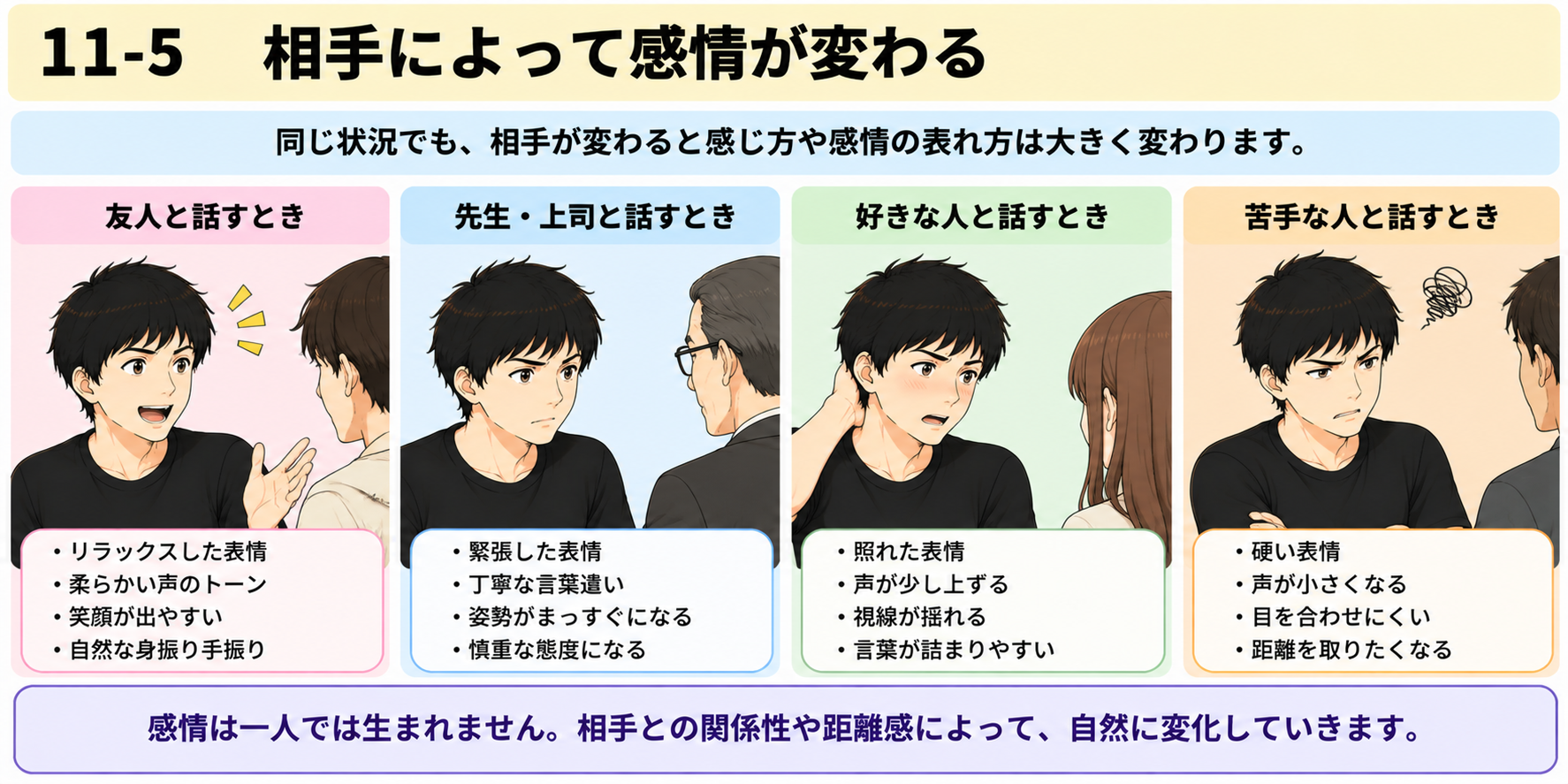 11-5 相手によって感情が変わる図説