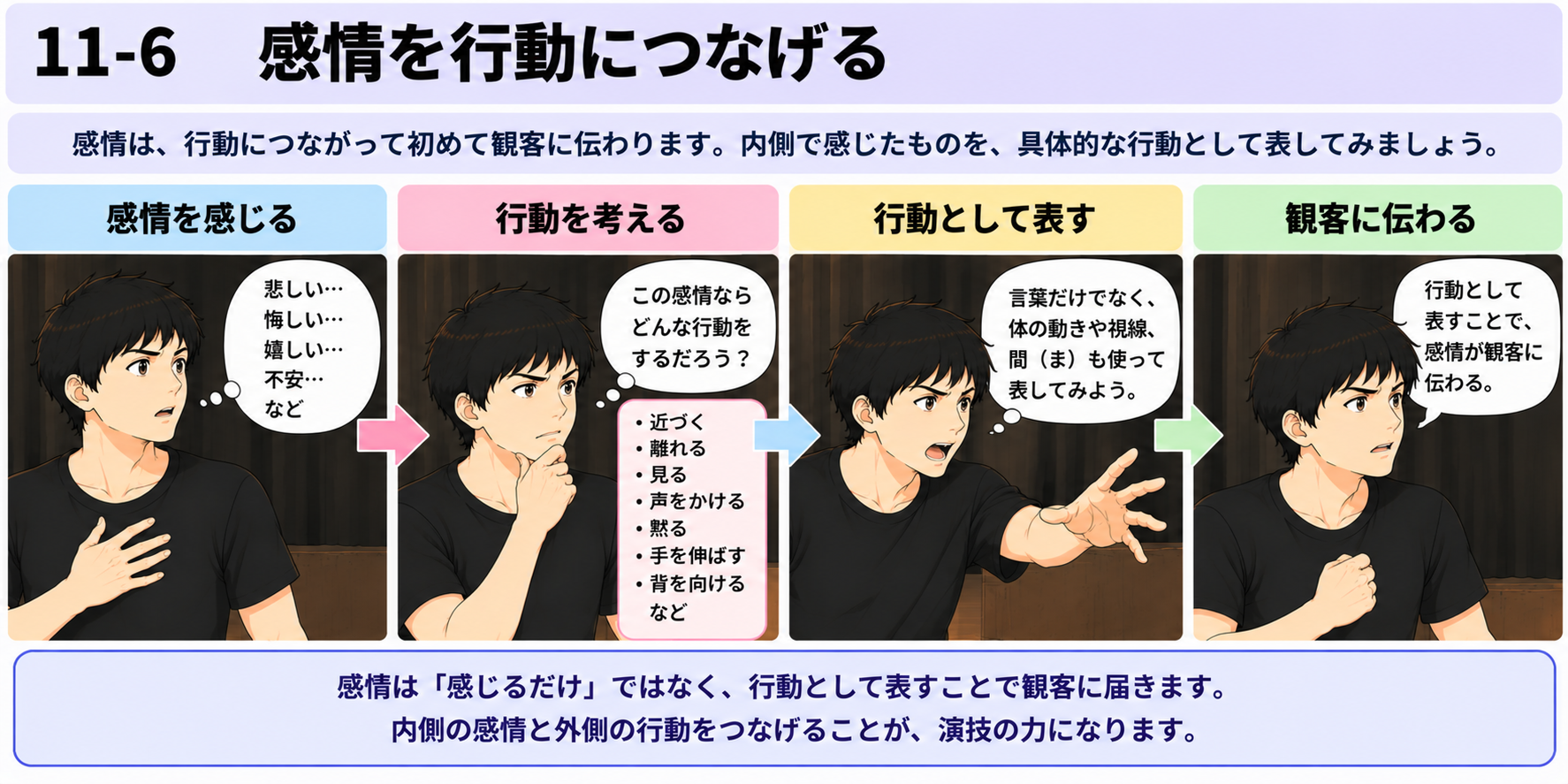 11-6 感情を行動につなげる図説