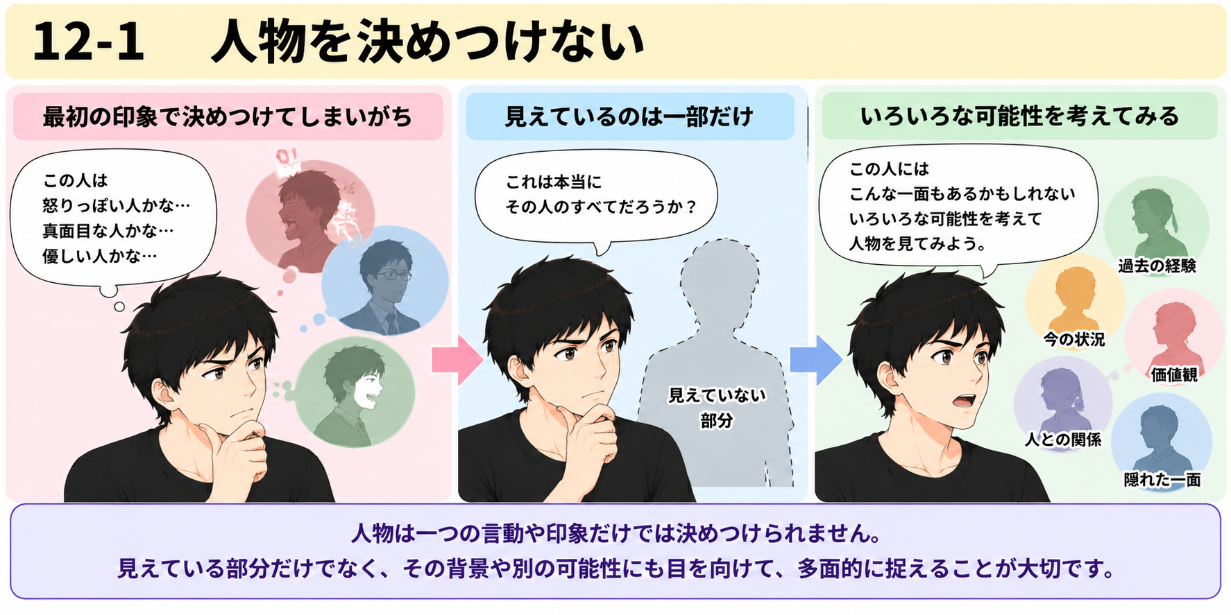 12-1 人物を決めつけない図説