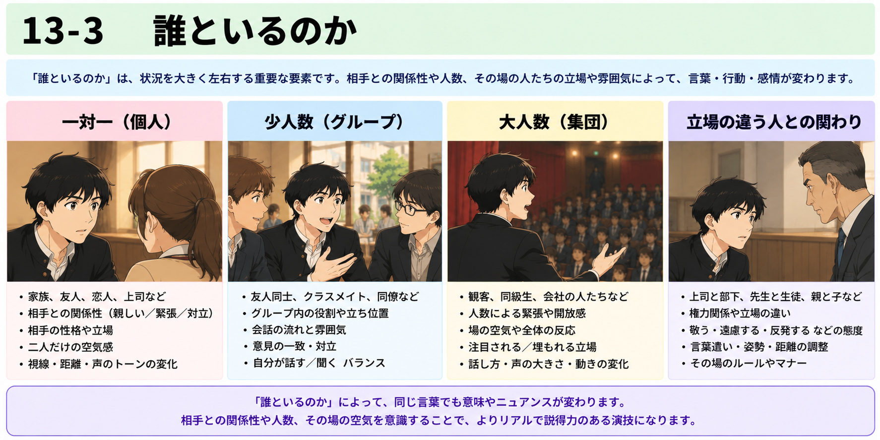 13-3　誰といるのか図説