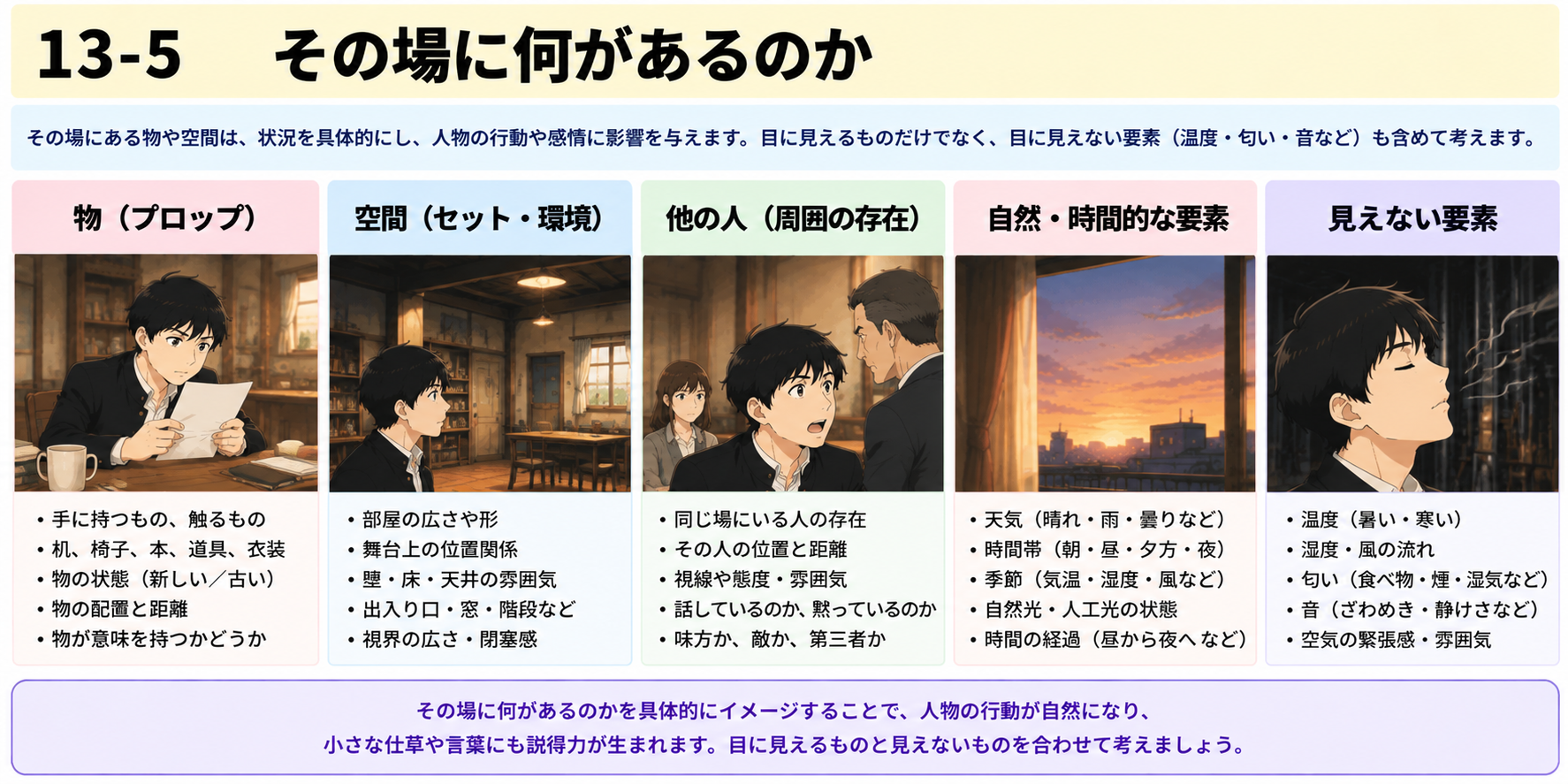 13-5　その場に何があるのか図説
