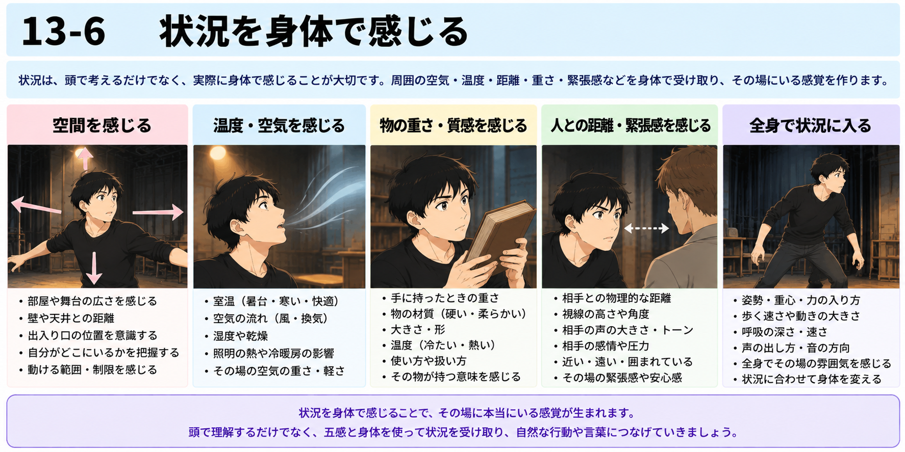 13-6　状況を身体で感じる図説
