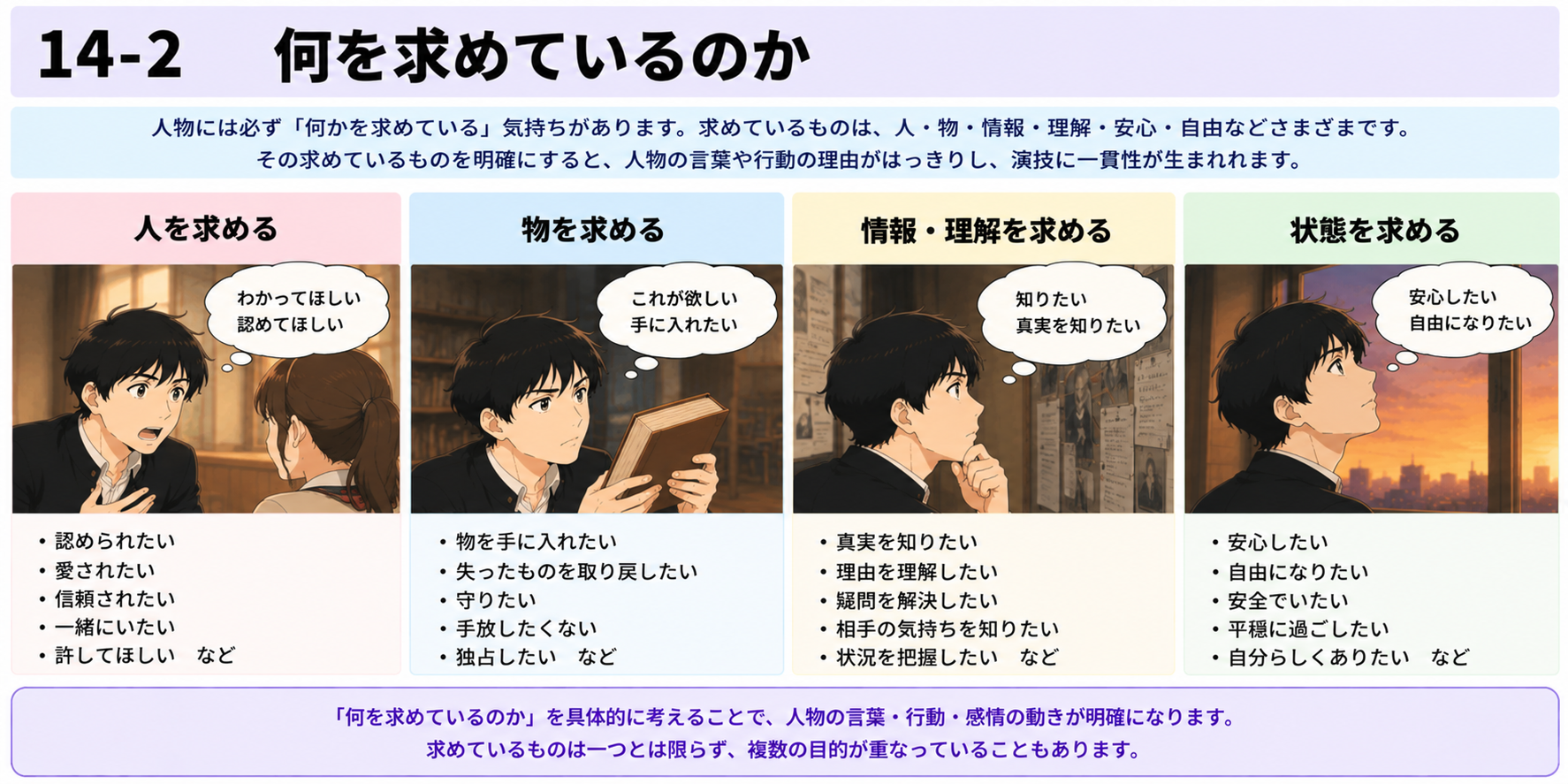 14-2 何を求めているのか図説
