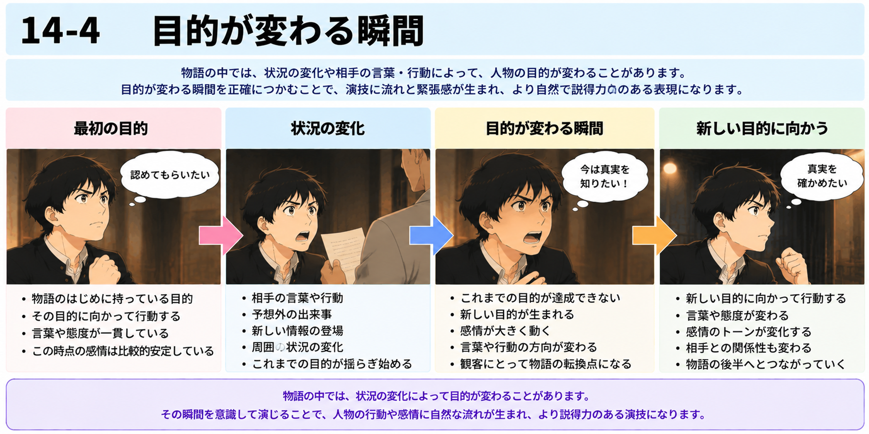 14-4 目的が変わる瞬間図説