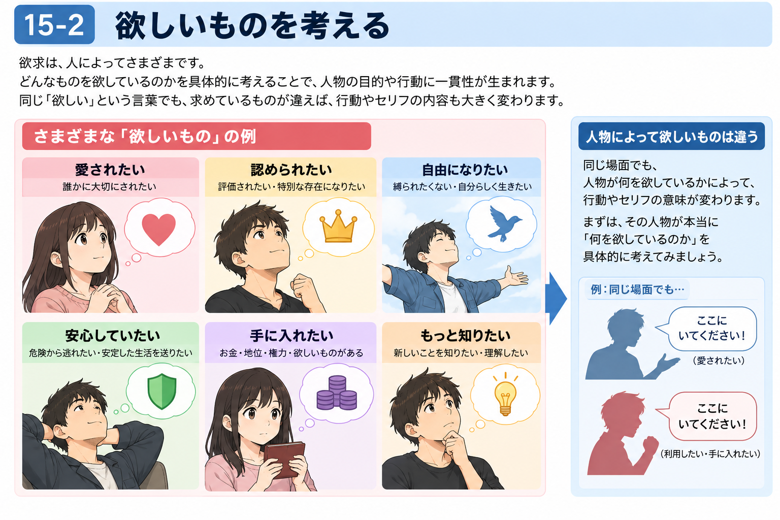 欲しいものを考える図