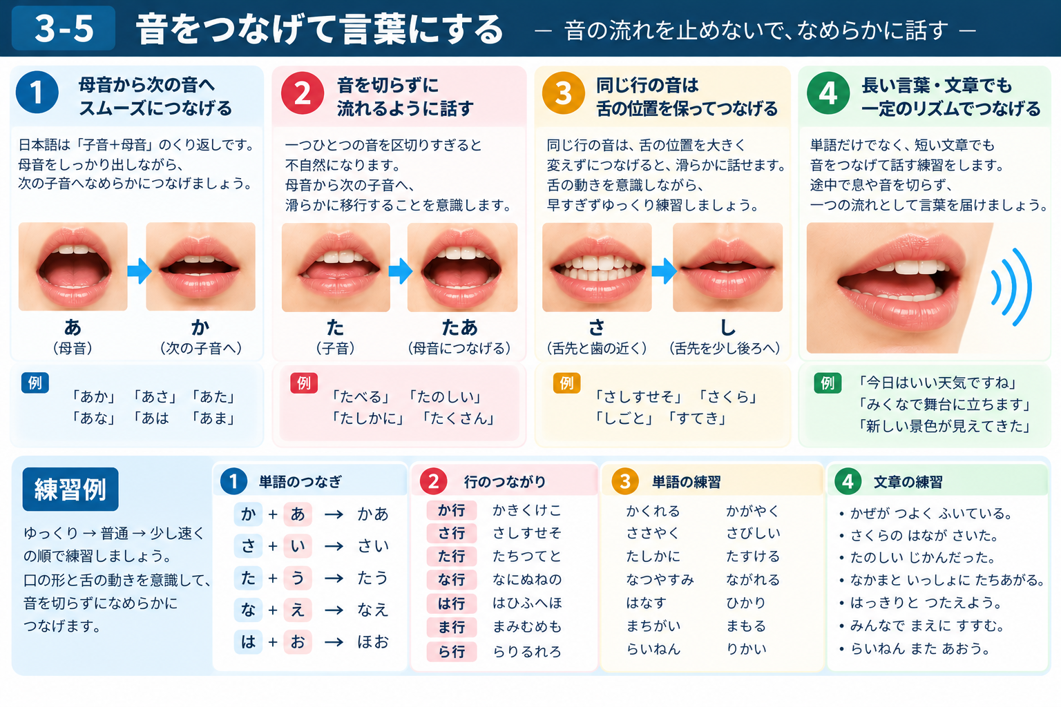 一音から音の連続、単語、文章、台詞へ音をつなげる練習