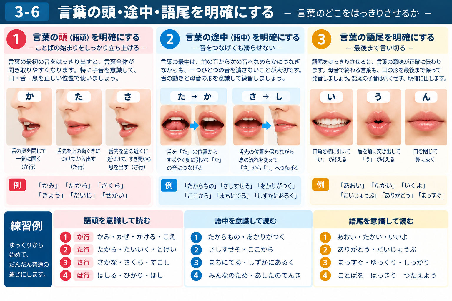 言葉の頭・途中・語尾を明確にする練習