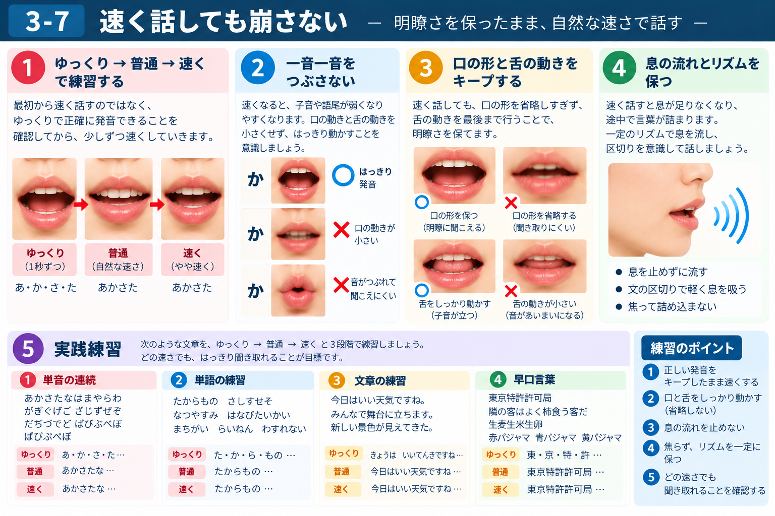 明瞭さを保ったまま話す速度を段階的に上げる練習