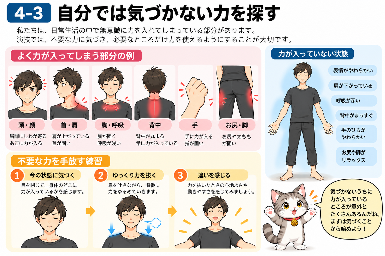 図説③　自分では気づかない力を探す