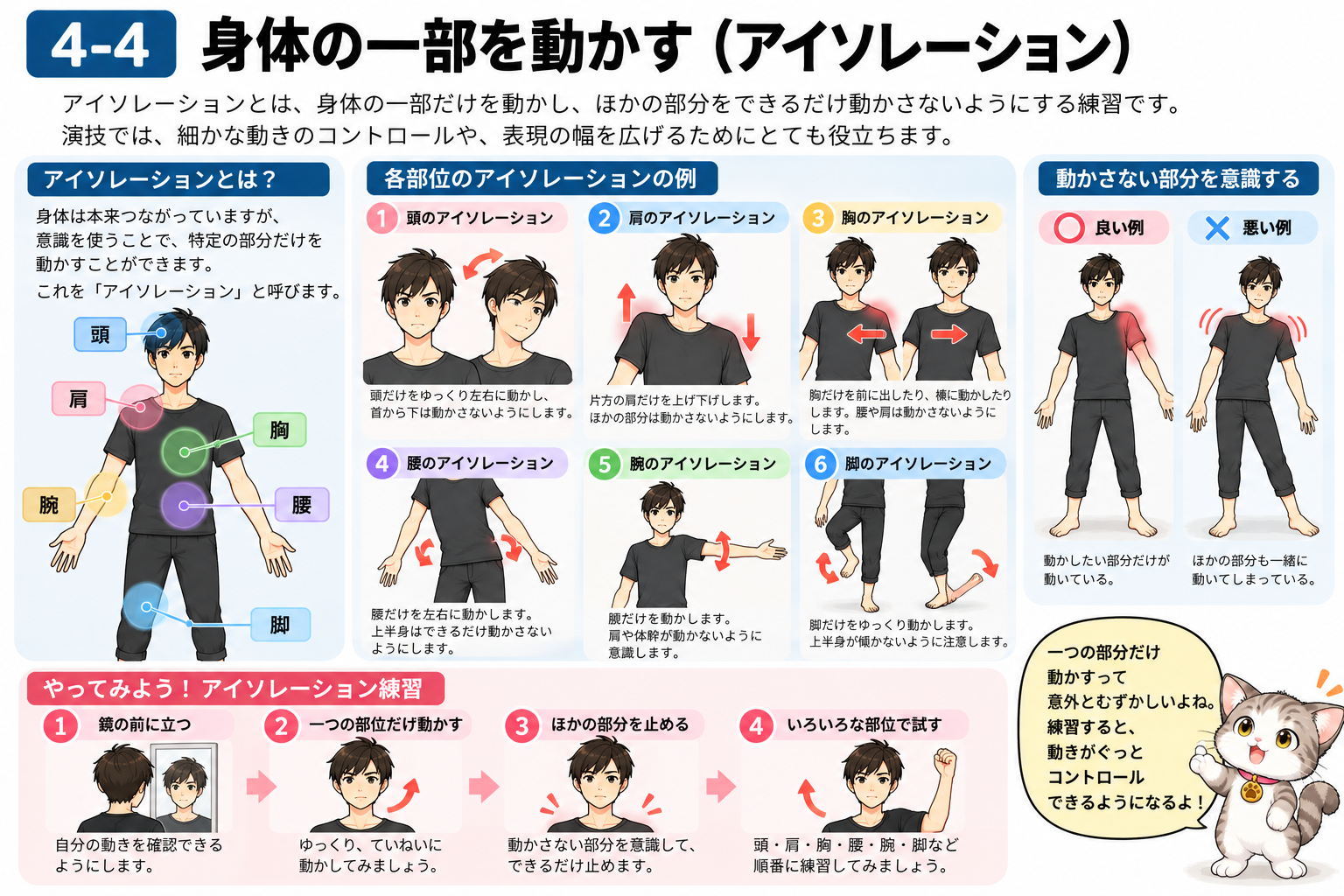 図説④　今、どこを動かしている？
