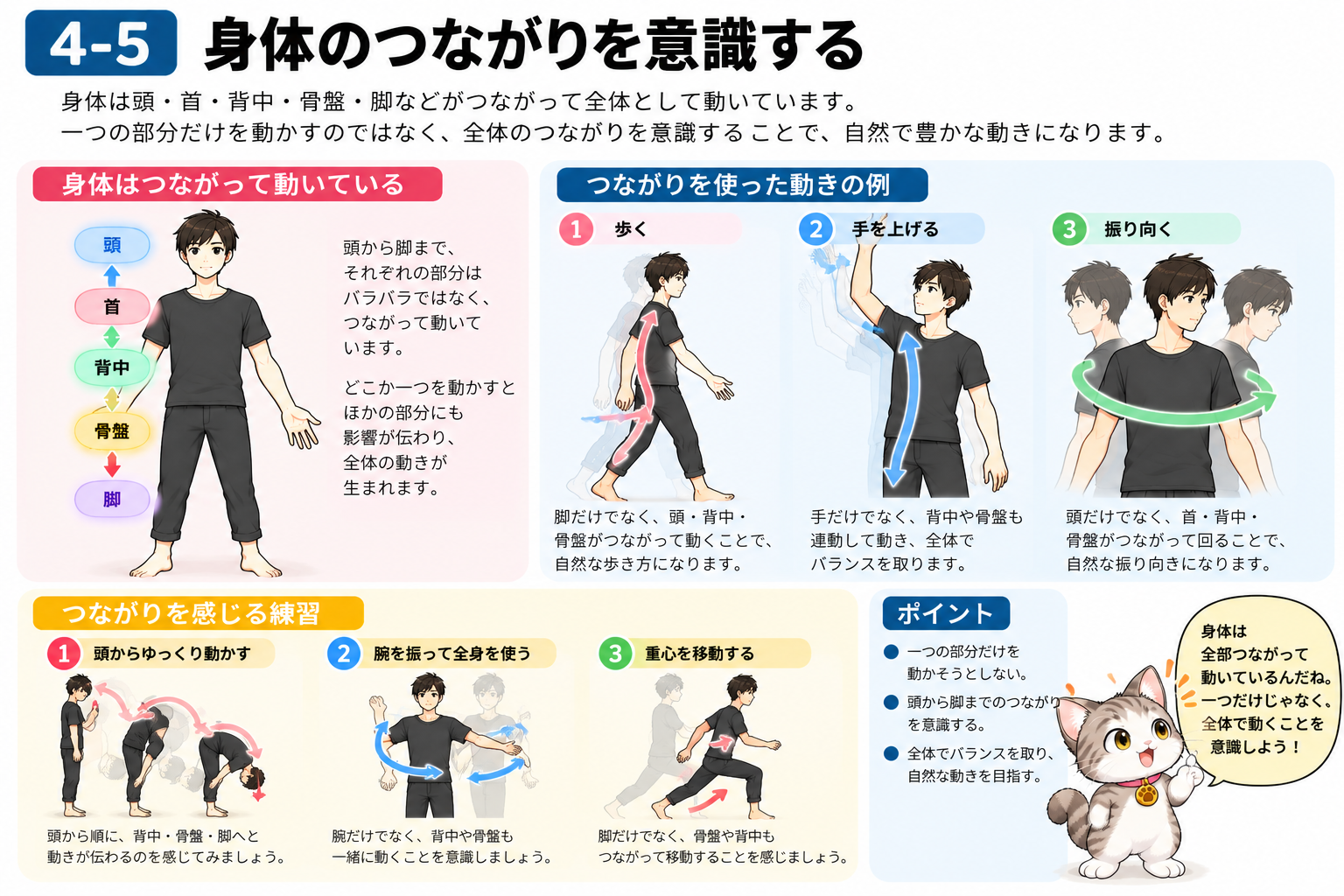 図説⑤　身体は全部つながっている