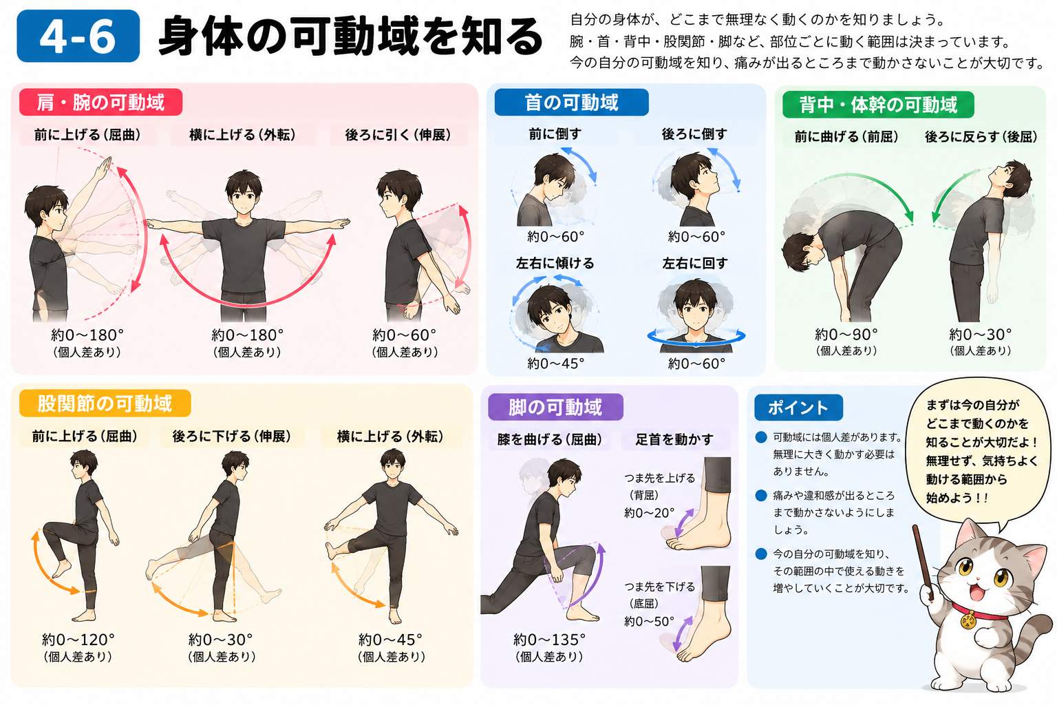 図説⑥　自分の身体は、どこまで動く？