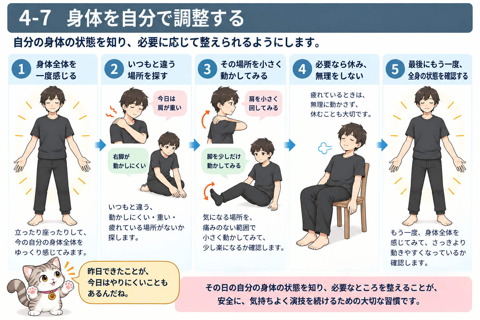 図説⑦　今日の身体を確認する