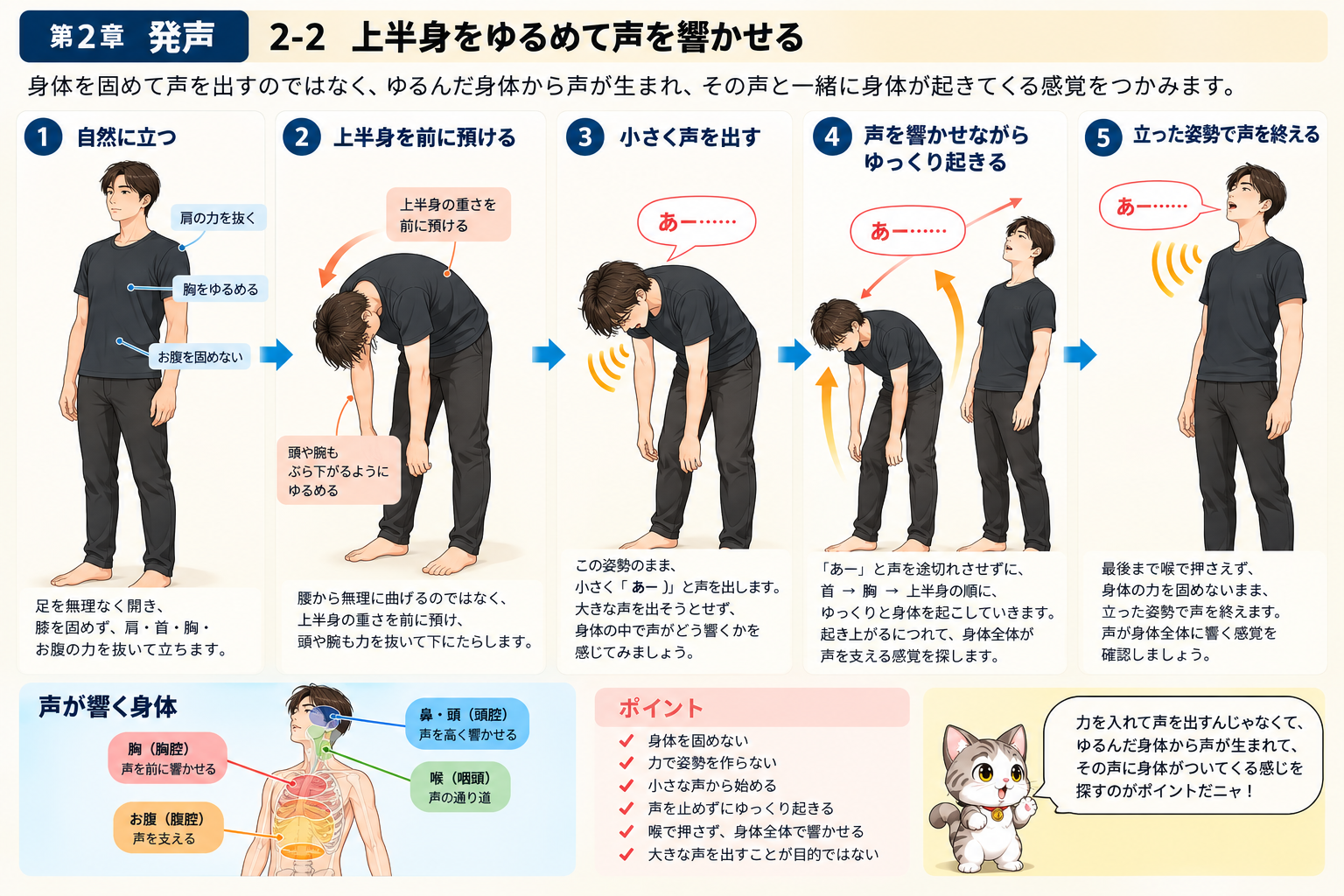 立った状態で上半身をゆるめ、声を響かせながらゆっくり起き上がる発声エチュード