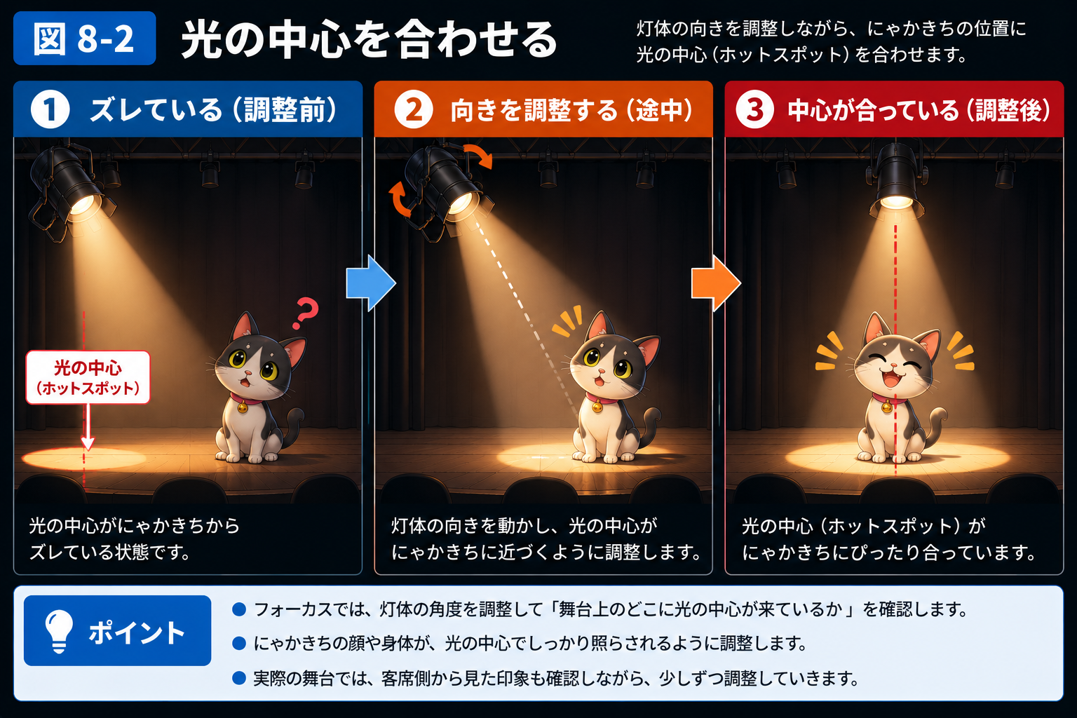 光の中心を人物へ合わせるフォーカスの基本