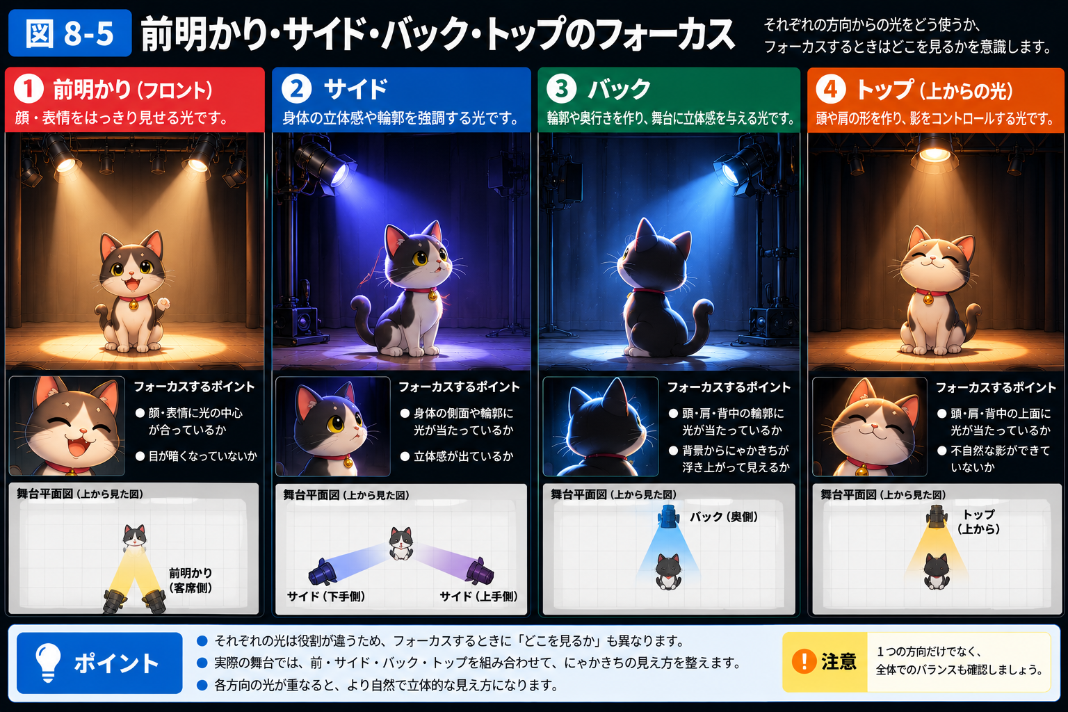 前明かり・サイド・バック・トップでフォーカスするときの確認ポイント